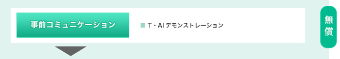 事前コミュニケーション